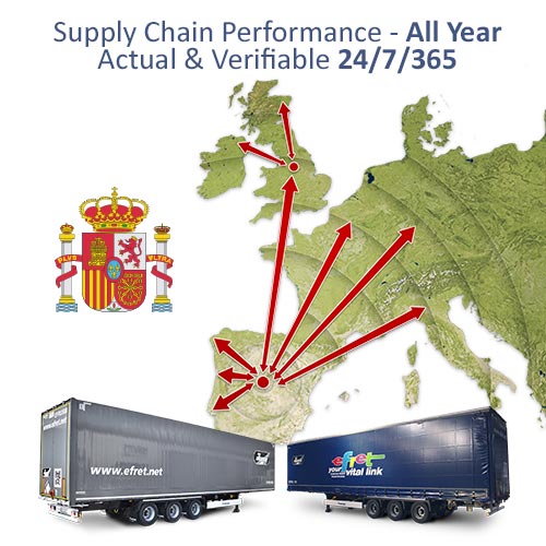 Supply chain performance - All year